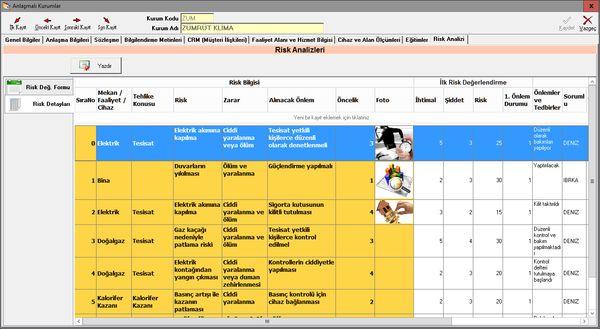Risk Analizi Hazırlama